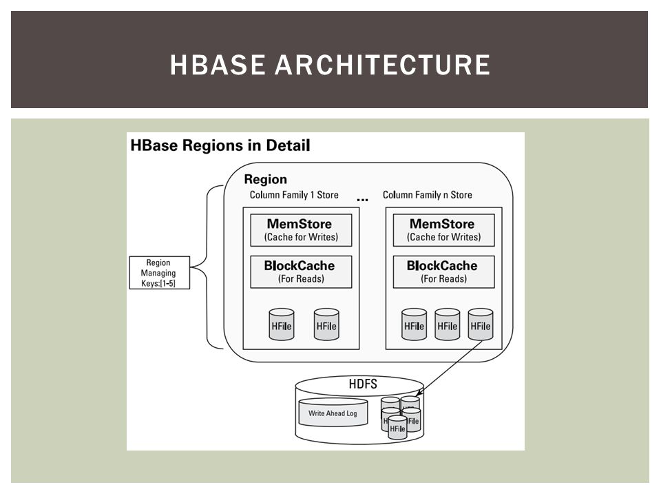 Leverage HBase Cache and Improve Read Performance